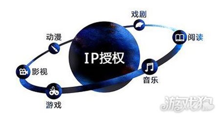 新常态下如何打动投资者 手游与IP动漫开发的战略与机遇